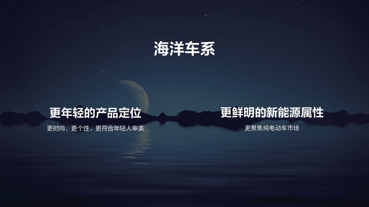 ˵: C:\Users\wang.shichun\Desktop\EA1\10󷢲\3ϰ\ͼƬز\ֳͼ\5.jpg